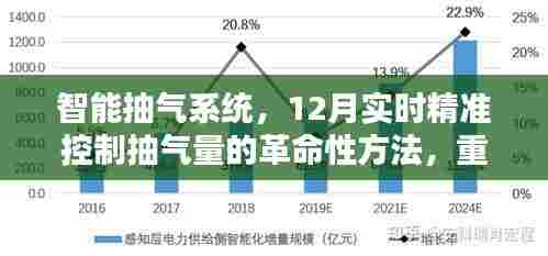 智能抽气系统,12月实时精准控制,重塑生活品质的革新之道