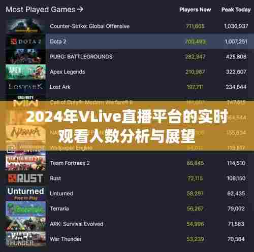 2024年VLive直播平台实时观看人数统计分析及未来展望