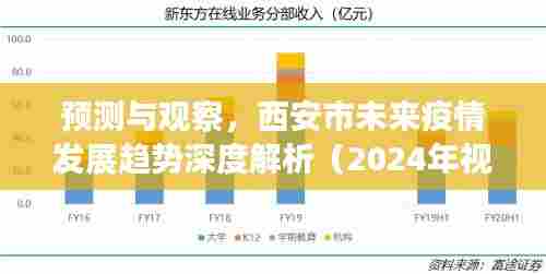西安市未来疫情发展趋势深度解析,预测与观察(2024年视角)
