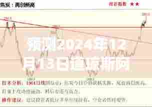道琼斯阿里巴巴股价走势预测,2024年12月13日多方观点分析