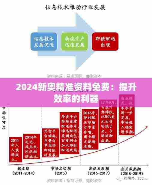 2024新奥精准资料免费:提升效率的利器