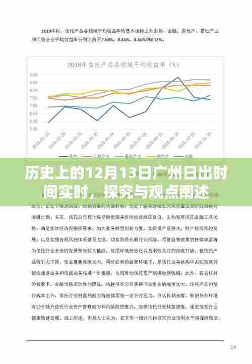 广州历史上的日出时刻，深度探究与观点阐述