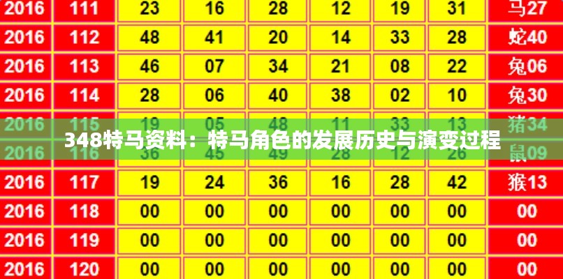 348特马资料:特马角色的发展历史与演变过程