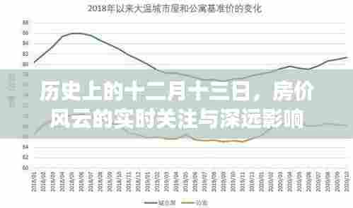 房价风云背后的历史十二月十三日,实时关注与深远影响