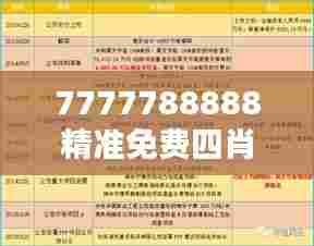 7777788888精准免费四肖:揭秘马报世界的最佳选择
