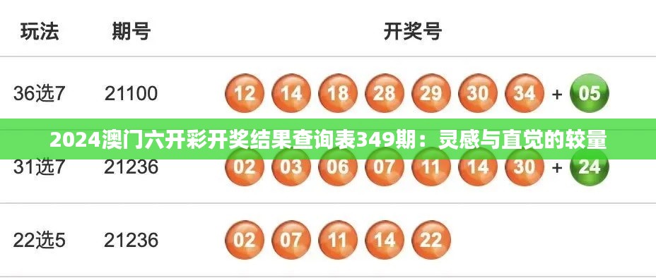 2024澳门六开彩开奖结果查询表349期:灵感与直觉的较量