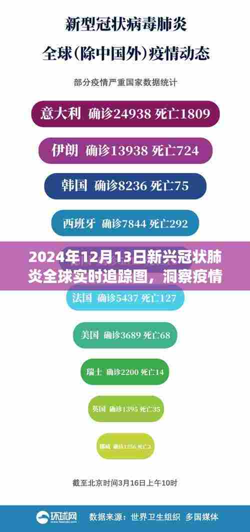 新兴冠状肺炎全球实时追踪图,洞察疫情发展,共筑健康防线(2024年12月13日更新)
