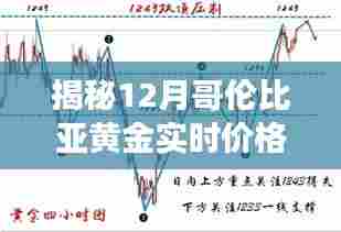 揭秘哥伦比亚黄金实时价格表，市场走势、影响因素与投资策略洞察（附最新价格）