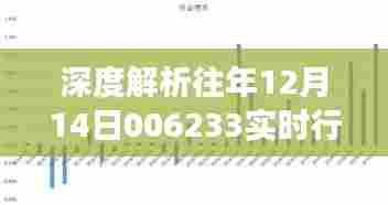 深度解析,历年12月14日006233行情回顾与多方观点碰撞——市场走势下的个人立场探讨