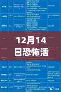 初学者与进阶用户适用的,12月14日恐怖活动人员名单实时监测完全步骤指南