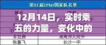 实时乘五的力量,变化中的学习成就无限潜能