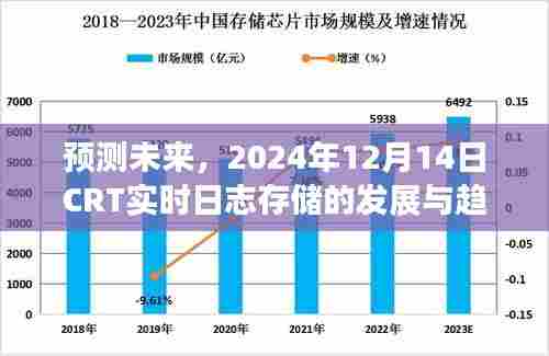 2024年实时日志存储发展与趋势分析,CRT日志存储预测