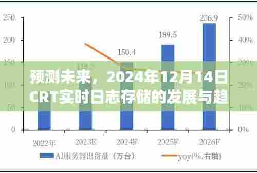 2024年实时日志存储发展与趋势分析,CRT日志存储预测