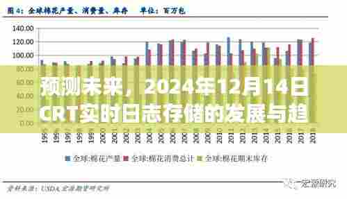 2024年实时日志存储发展与趋势分析,CRT日志存储预测