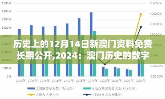 历史上的12月14日新澳门资料免费长期公开,2024:澳门历史的数字化保存与共享