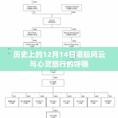 12月14日港股风云与心灵旅行的呼唤,历史视角下的股市与人生旅程