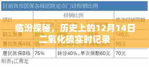 临汾探秘,历史上的二氧化硫实时记录揭秘
