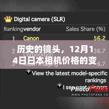智慧与自信之旅,日本相机价格变迁之旅,开启历史镜头下的冒险篇章