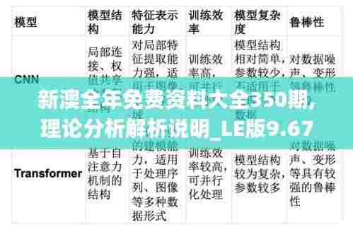 新澳全年免费资料大全350期,理论分析解析说明_LE版9.671