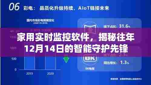 家用实时监控软件,智能守护先锋揭秘往年守护力量之12月14日