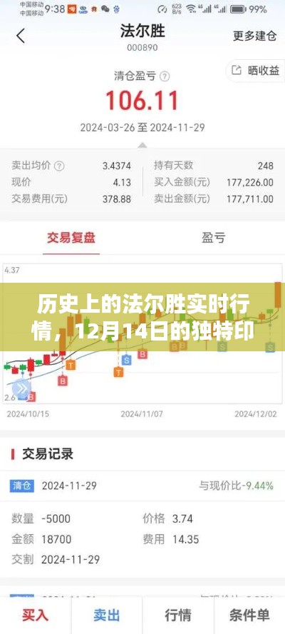 法尔胜实时行情,揭秘历史走势与12月14日的独特印记