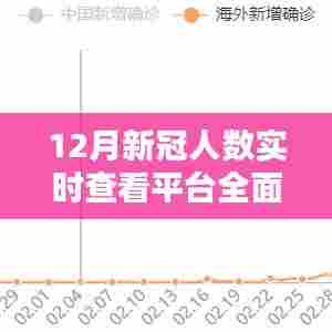 12月新冠实时查看平台全面评测与介绍,追踪疫情数据的新途径