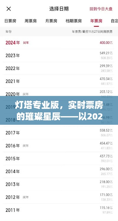 灯塔专业版揭示，实时票房的璀璨星辰——观察日期2024年12月14日