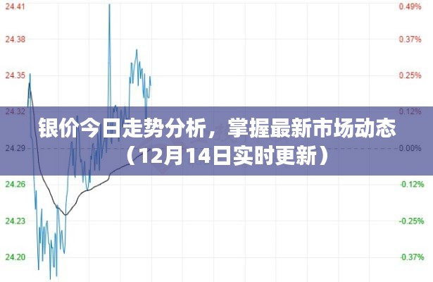 银价今日走势分析(实时更新,最新市场动态掌握)
