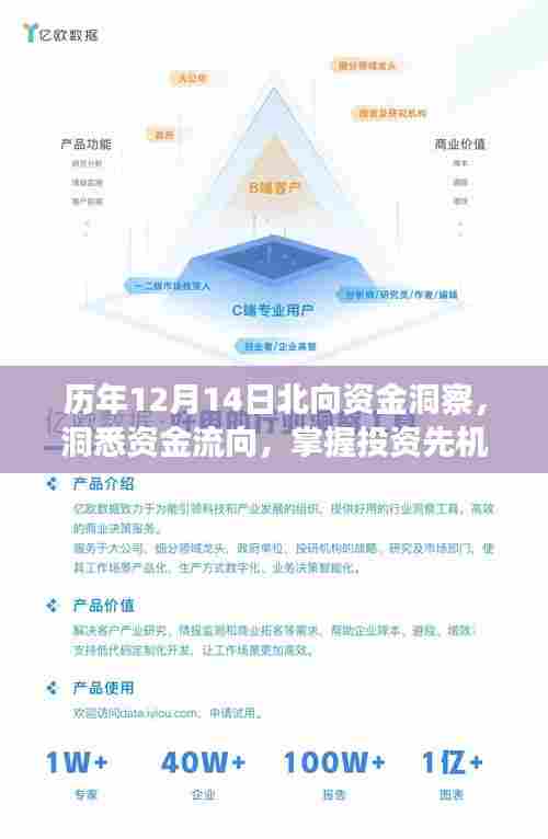 气宇轩昂 第3页