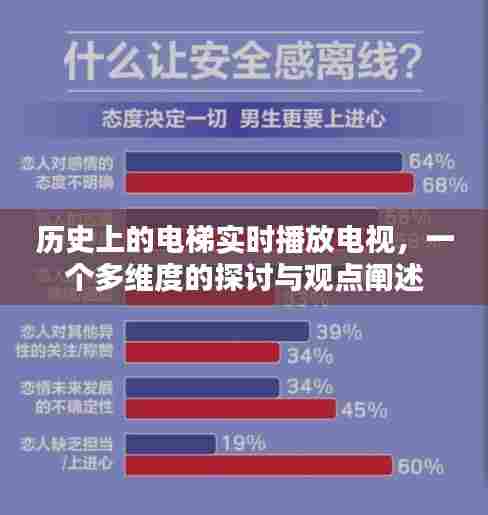 电梯里的历史时光,实时播放电视的多维度探讨与观点阐述