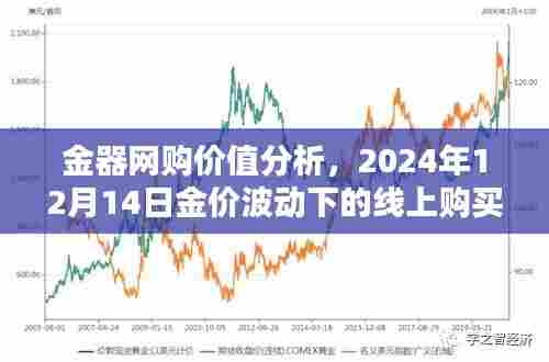 金器网购价值分析,金价波动下的线上购买考量(2024年12月14日)