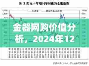金器网购价值分析,金价波动下的线上购买考量(2024年12月14日)