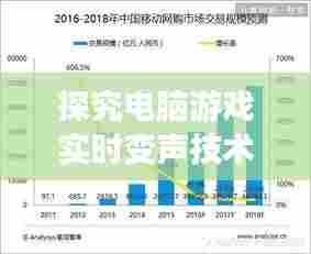 电脑游戏实时变声技术趋势解析,2024年观点与未来展望(附日期)