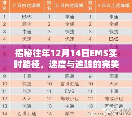 揭秘往年12月14日EMS实时路径,速度与追踪的极致展现