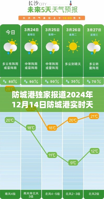 防城港独家报道,实时天气体验与详解(日期标注)