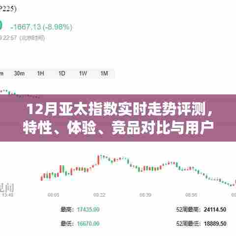 亚太指数实时走势评测,特性、体验、竞品对比与用户洞察