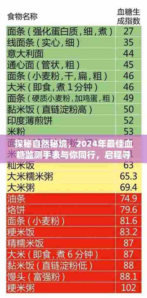 探秘自然秘境，2024年最佳血糖监测手表助你寻找内心的桃花源
