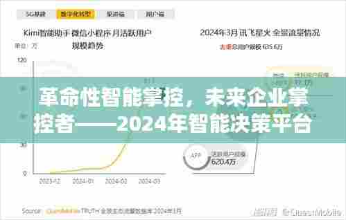 革命性智能决策平台,引领企业未来掌控者之路(2024年展望)