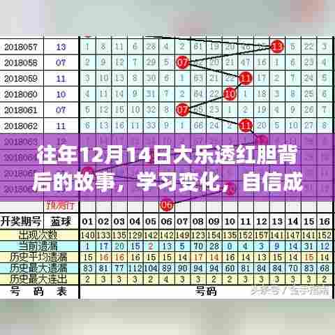 揭秘大乐透红胆背后的故事，学习变化，自信铸就梦想之路