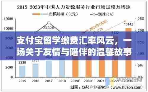 支付宝留学缴费背后的汇率风云与友情的温馨故事