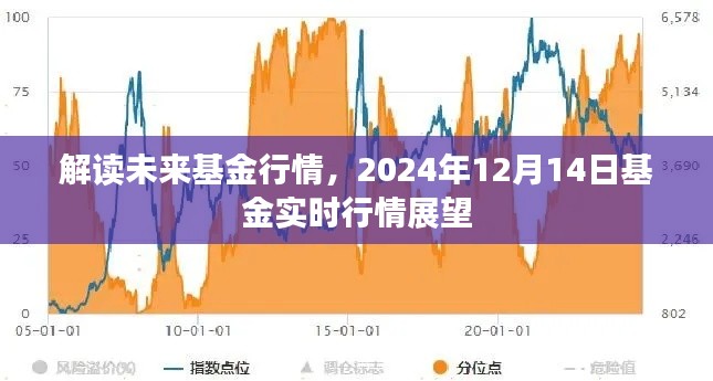 解读未来基金行情,实时展望2024年基金市场走势预测(附日期)