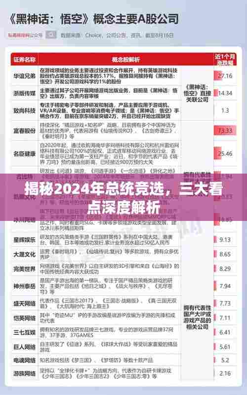 揭秘2024年总统竞选三大看点,深度解析背后的故事