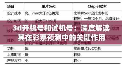 3d开机号和试机号：深度解读其在彩票预测中的关键作用