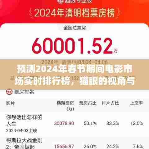 猫眼视角下的春节电影市场预测,实时排行榜与多元观点碰撞