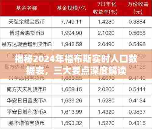 衣不完采 第3页