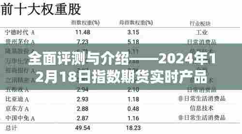 全面评测与介绍，2024年指数期货实时产品实战指南