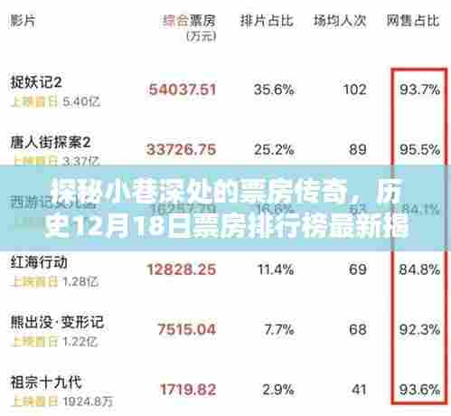 探秘小巷深处的票房传奇，揭秘最新历史票房排行榜