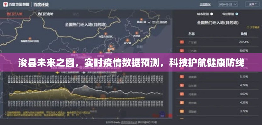 浚县未来之窗,科技助力实时疫情数据预测,筑牢健康防线