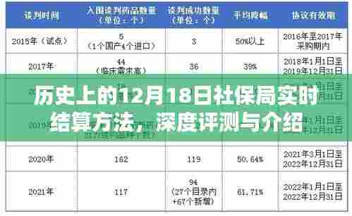 社保局实时结算方法深度评测与介绍，历史视角下的12月18日回顾