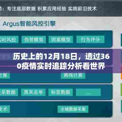 透过疫情追踪分析,探寻历史上的重要时刻——世界疫情动态观察报告
